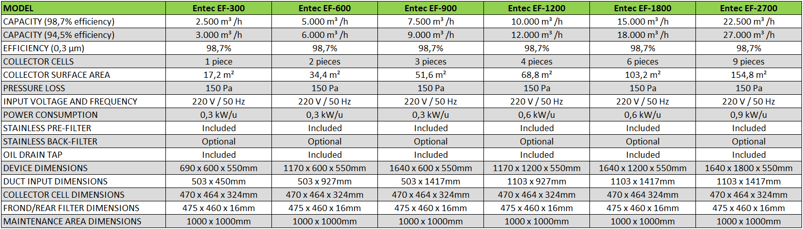 Electrostatic Filters - Entec-International